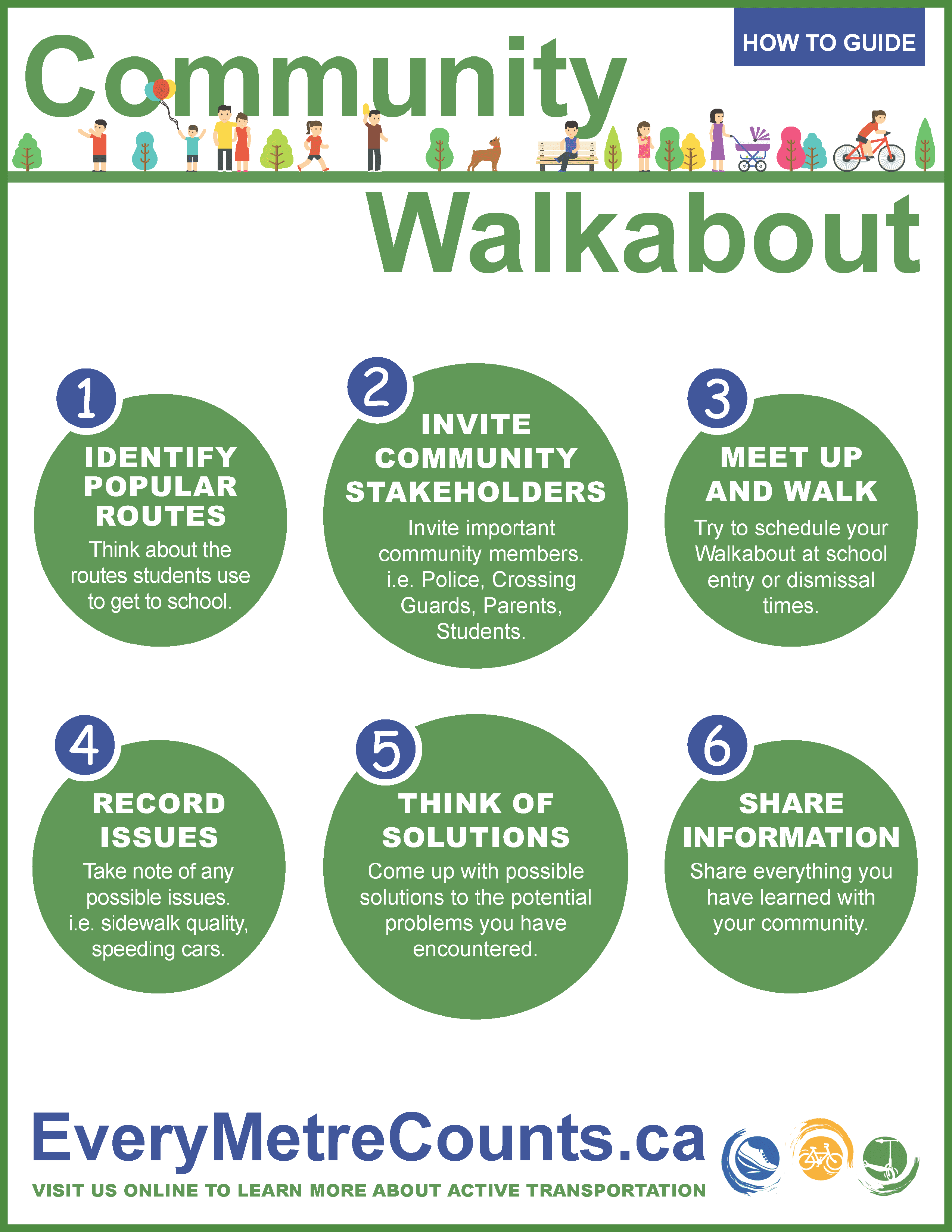 Community Walkabout Guide